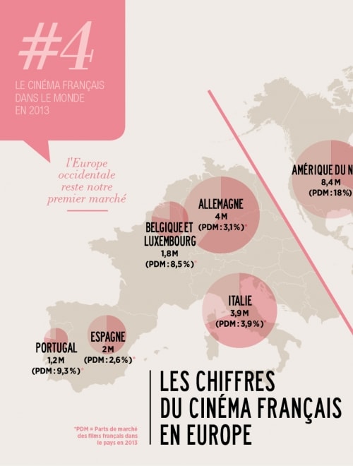 UNIFRANCE FILMS - Rapport d'activité 2013