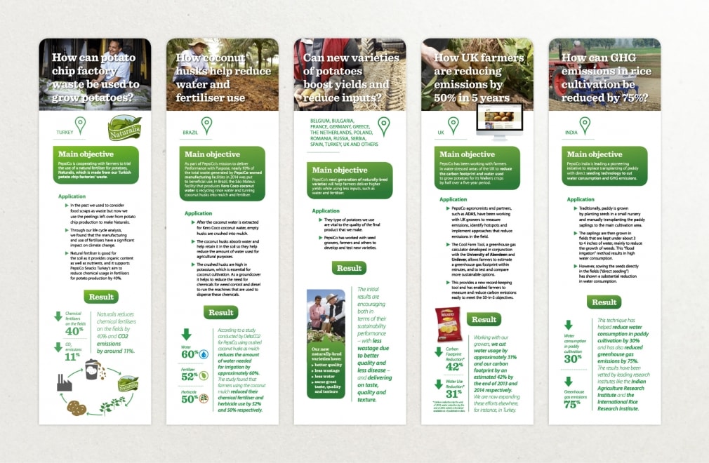 PUBLICIS ACTIV - COP 21 - Stand PEPSI CO