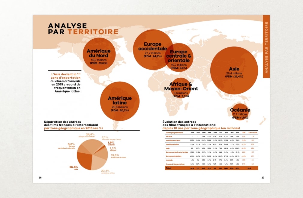 UNIFRANCE FILMS - Bilan 2015 : 3