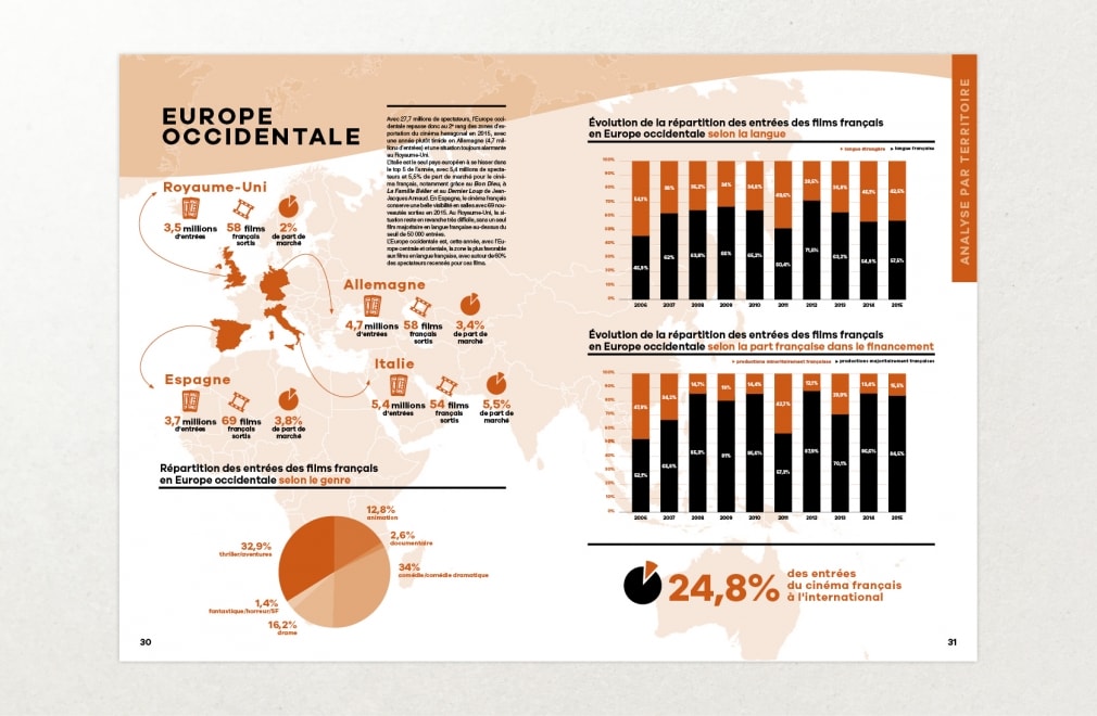 UNIFRANCE FILMS - Bilan 2015 : 4
