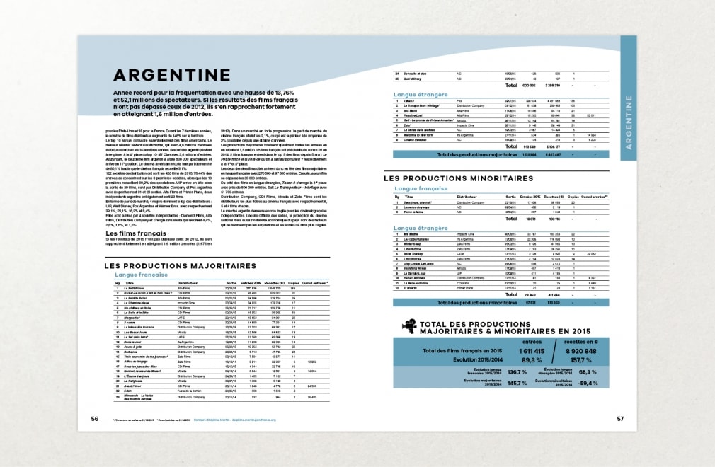 UNIFRANCE FILMS - Bilan 2015 : 7