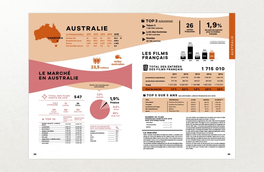 UNIFRANCE FILMS - Bilan 2015 : 8