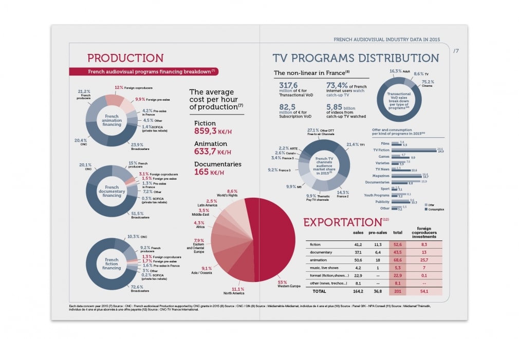 CONSULAT DE FRANCE RIO - Catalogue 'Rio Content Market'  : 2