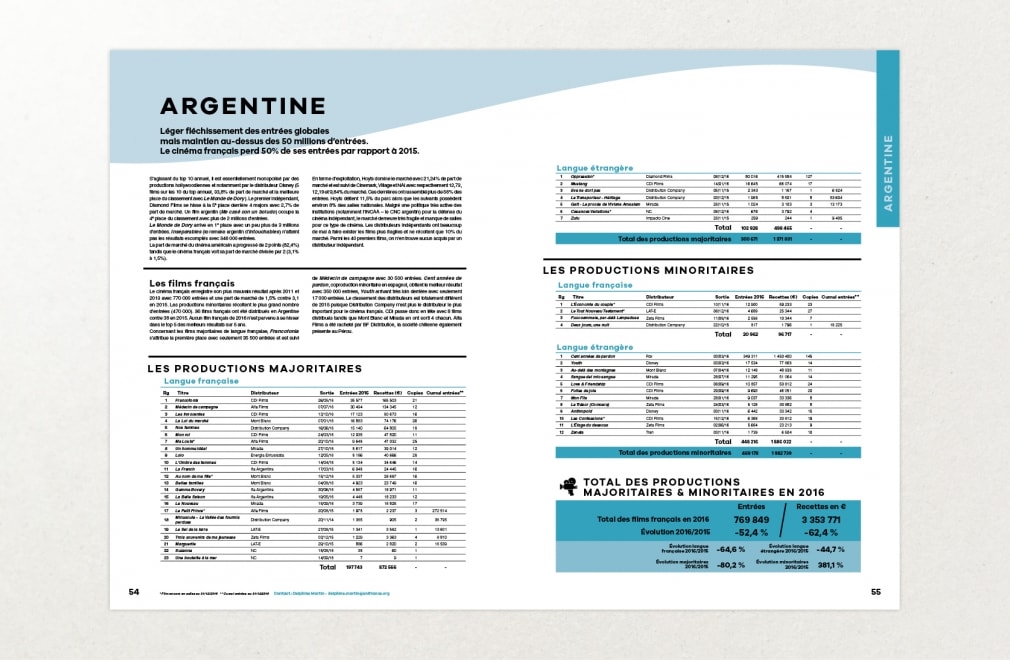 UNIFRANCE FILMS - Bilan 2016 : 7