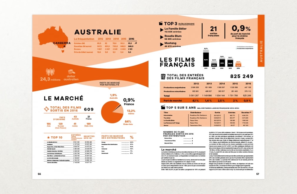 UNIFRANCE FILMS - Bilan 2016 : 8