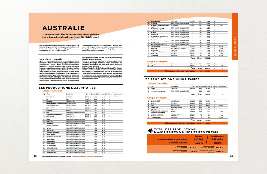 UNIFRANCE FILMS - Bilan 2016 : 9