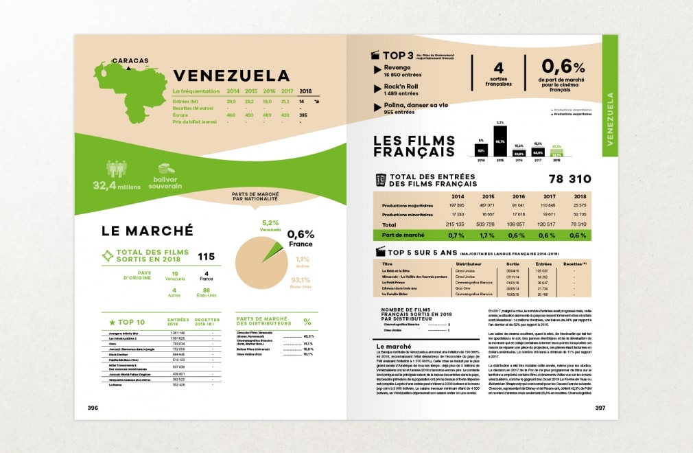 UNIFRANCE FILMS - Bilan 2018 : 5